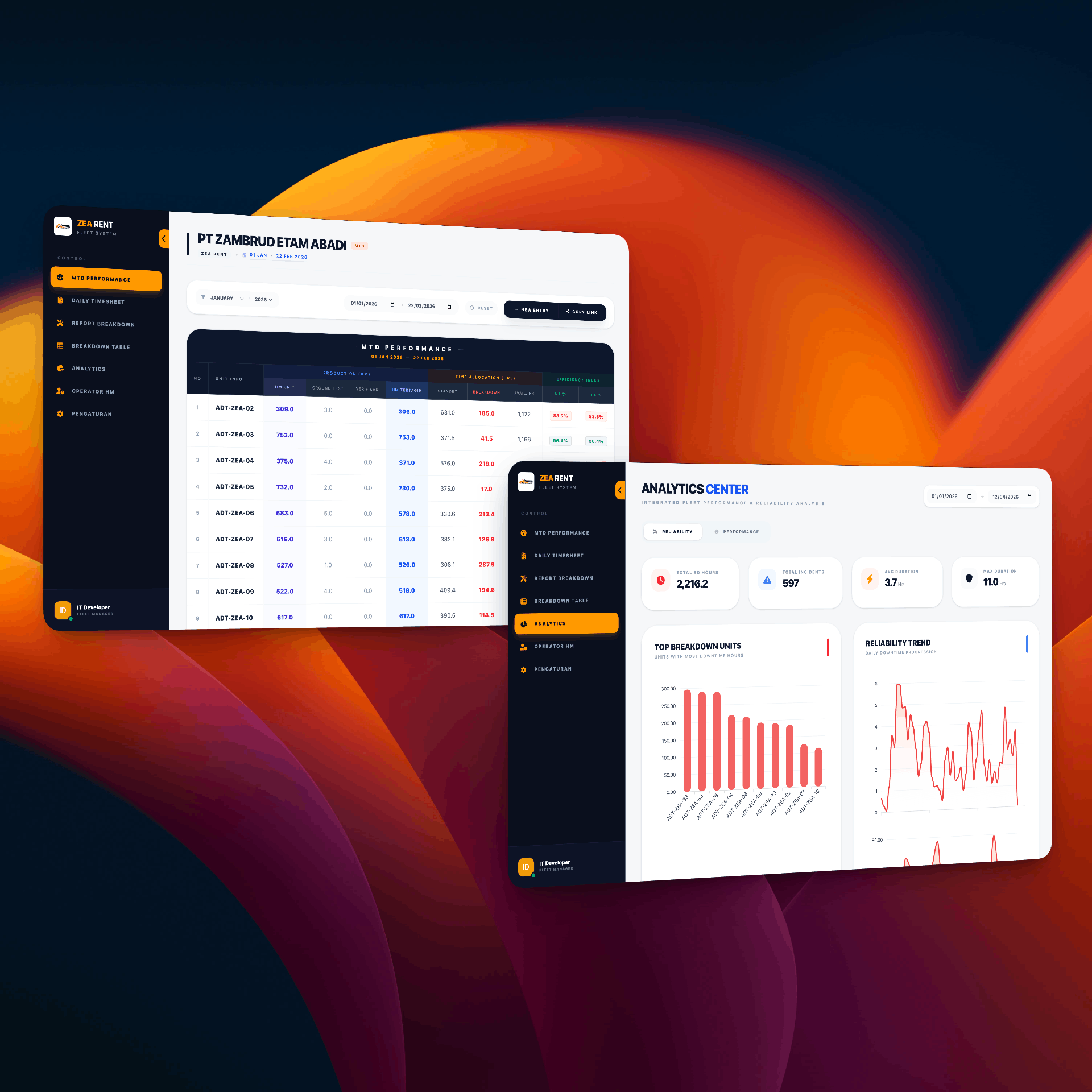 ZEA RENT FLEET SYSTEM